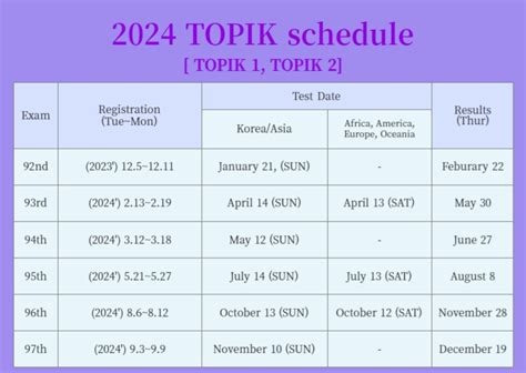 96th topik exam registration|TOPIK Test Schedule in Year 2024 – Complete Guide.